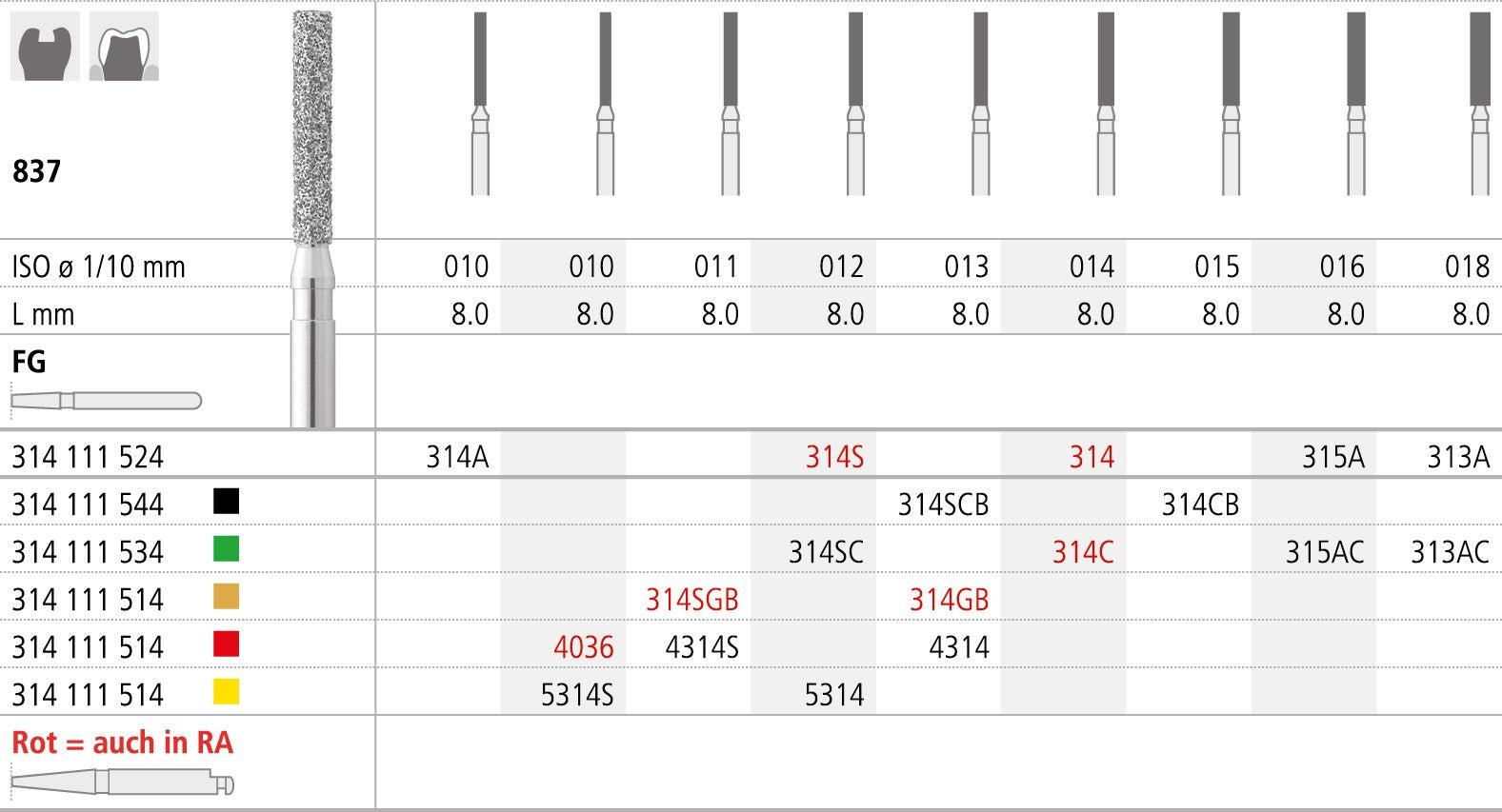 FGB314/6