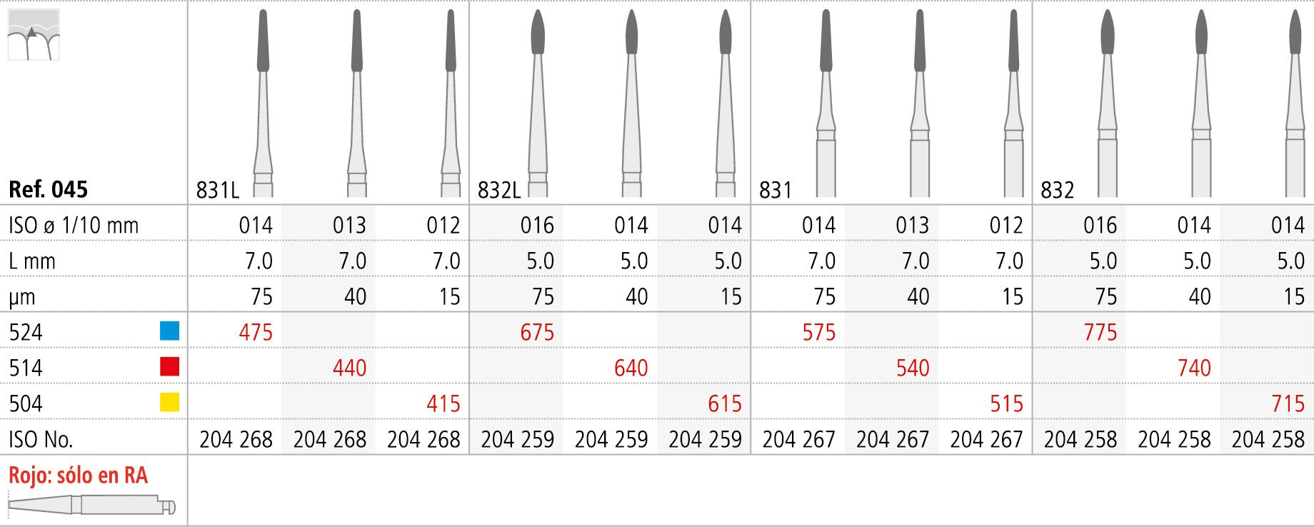 R515/3