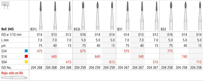 R515/3