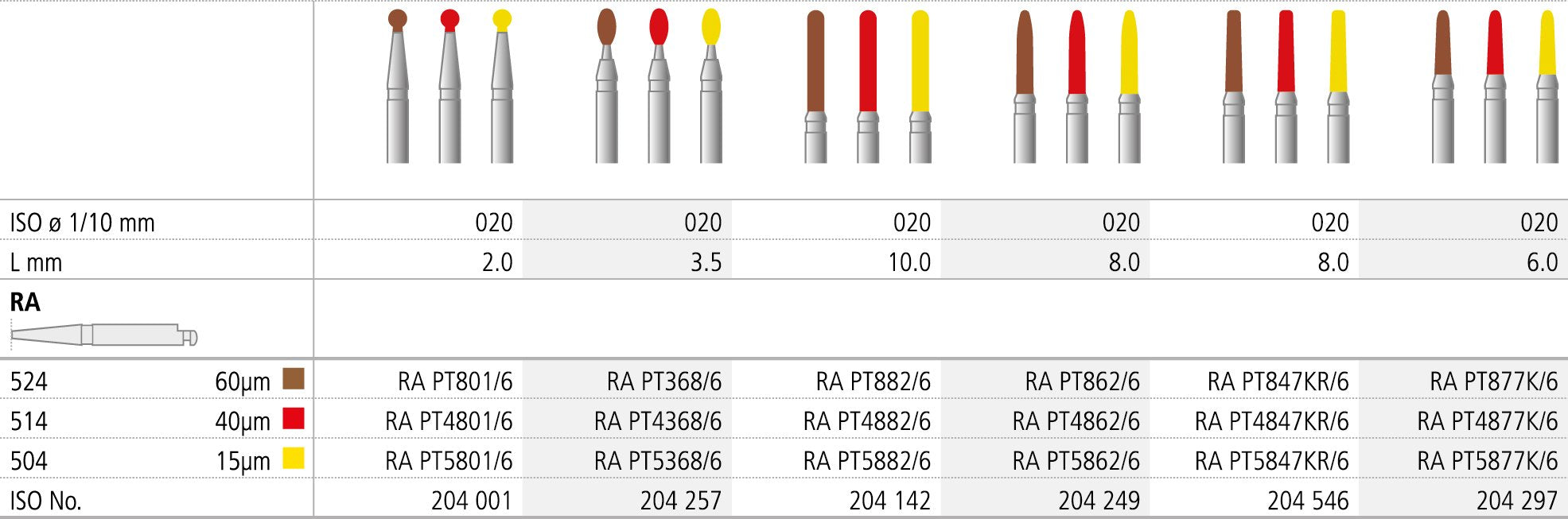 RA PT2415/6