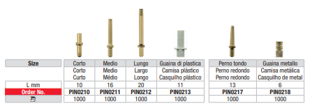 Pernos redondos medio