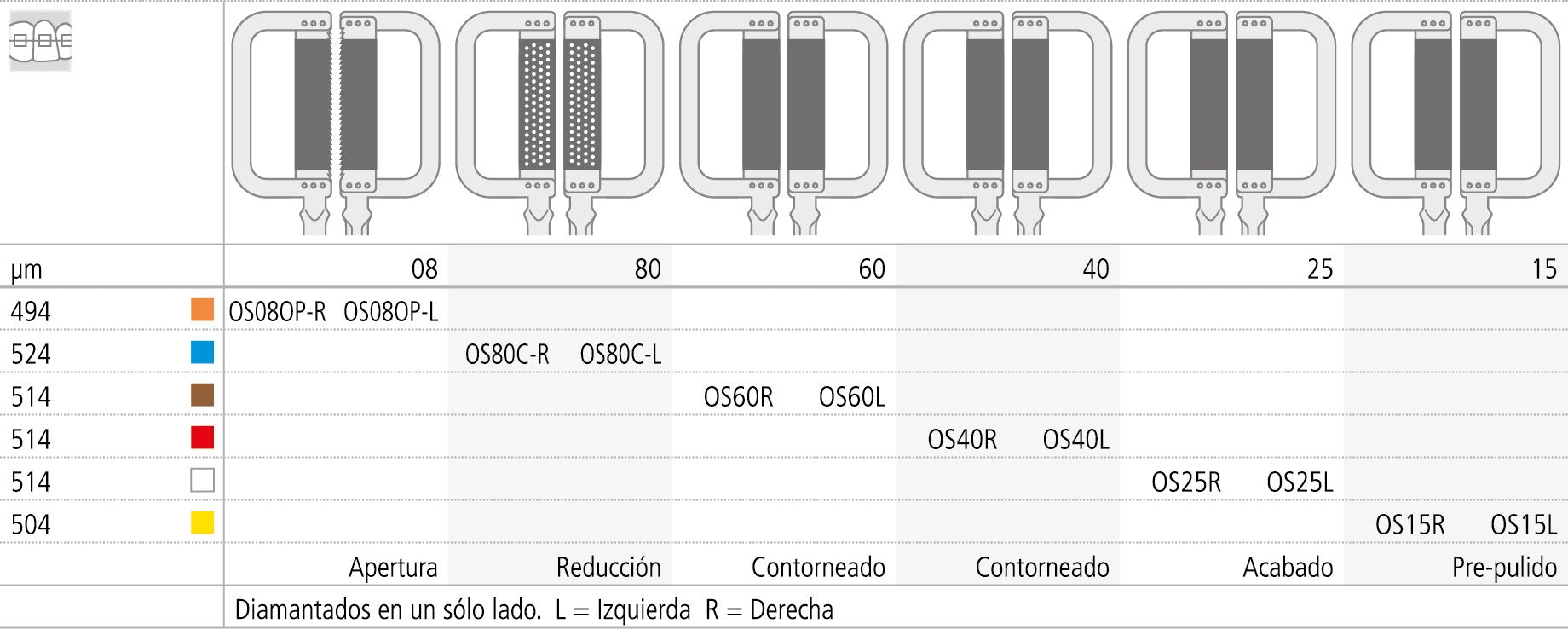 OS60C-DS/6