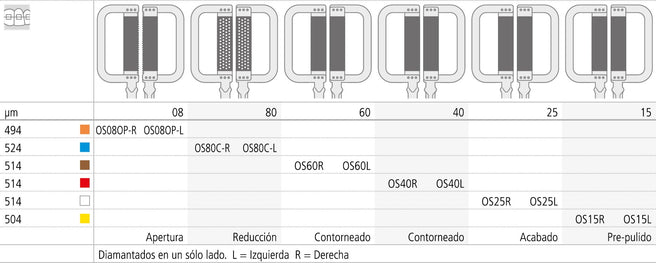 OS25F-L/6