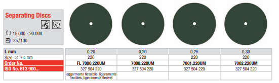 Discos de Carborundum