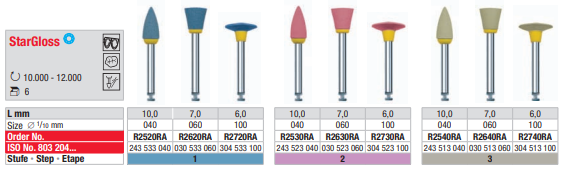 StarGloss CA - rosa - lente