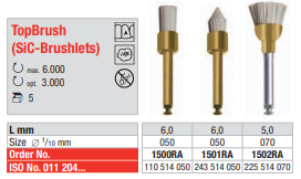 TopBrush SIC