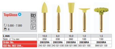 TopGloss CA - forma de Copa